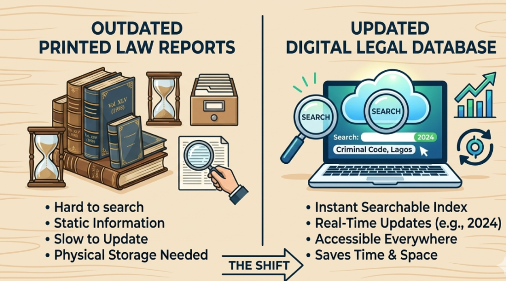 comparing outdated print law reports to modern digital legal databases